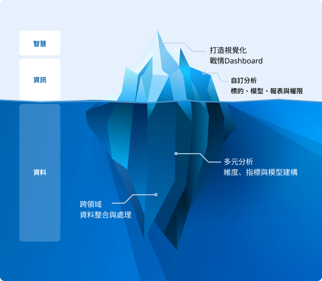 BI | 智能分析 7 product bi img1 1