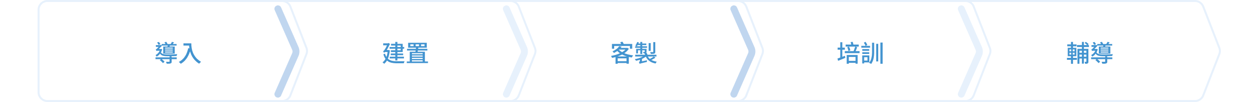 Web Shop | 線上購物系統 19 product webshop img1