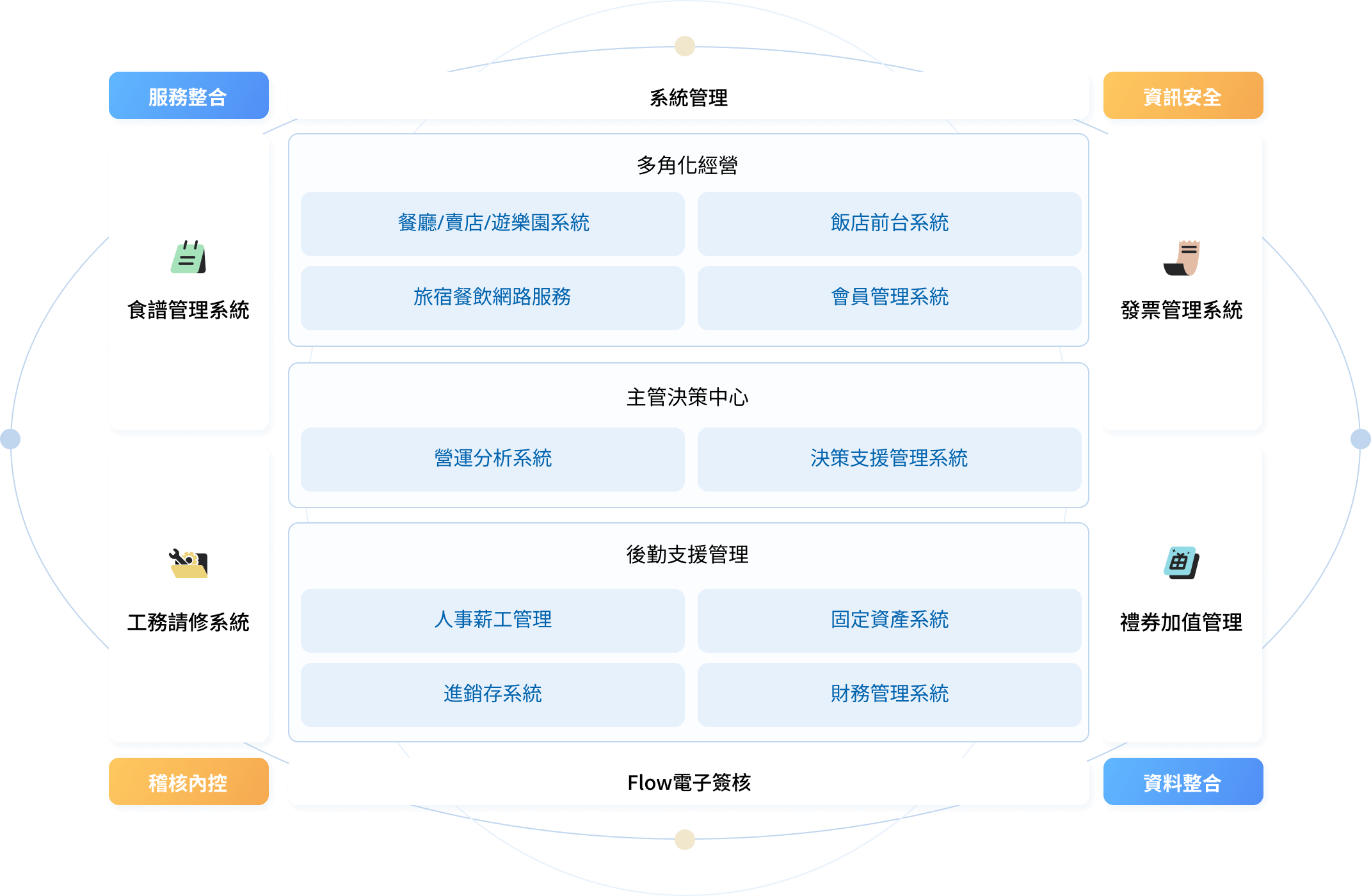 ERP | 飯店後台管理系統 7 product erp img1