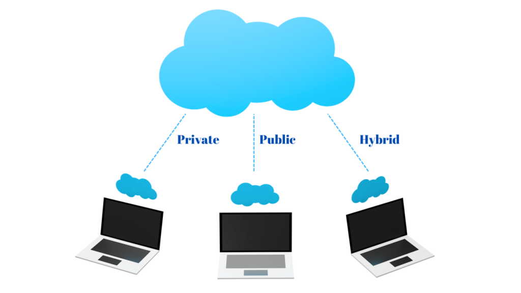PMS如何透過SaaS解決方案轉型: 私有雲vs.公有雲 1 SaaS版PMS_私有雲vs公有雲